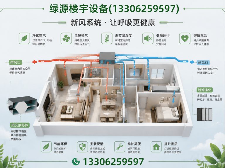 相城区绿源楼宇设备展示图